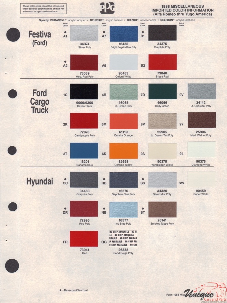 1988 Ford Paint Charts Import PPG 1